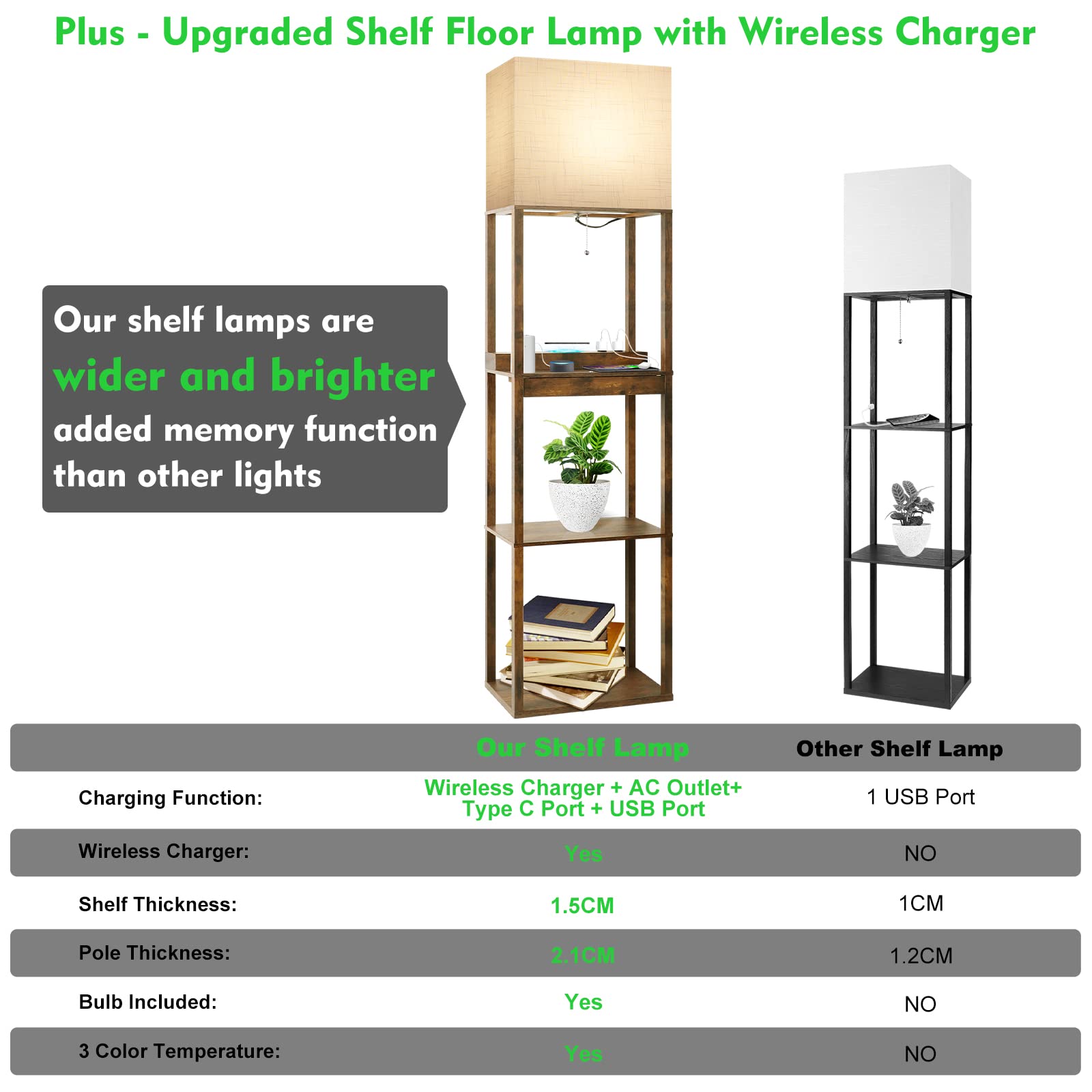 RUNTOP Floor Lamp with Shelves, Modern Shelf Lamp for Display Storage, 3 Color Temperature Wood Narrow Standing Corner Lamp with 8W Bulb for Living Room Decor, Bedroom, Office, Home Decor(Brown)
