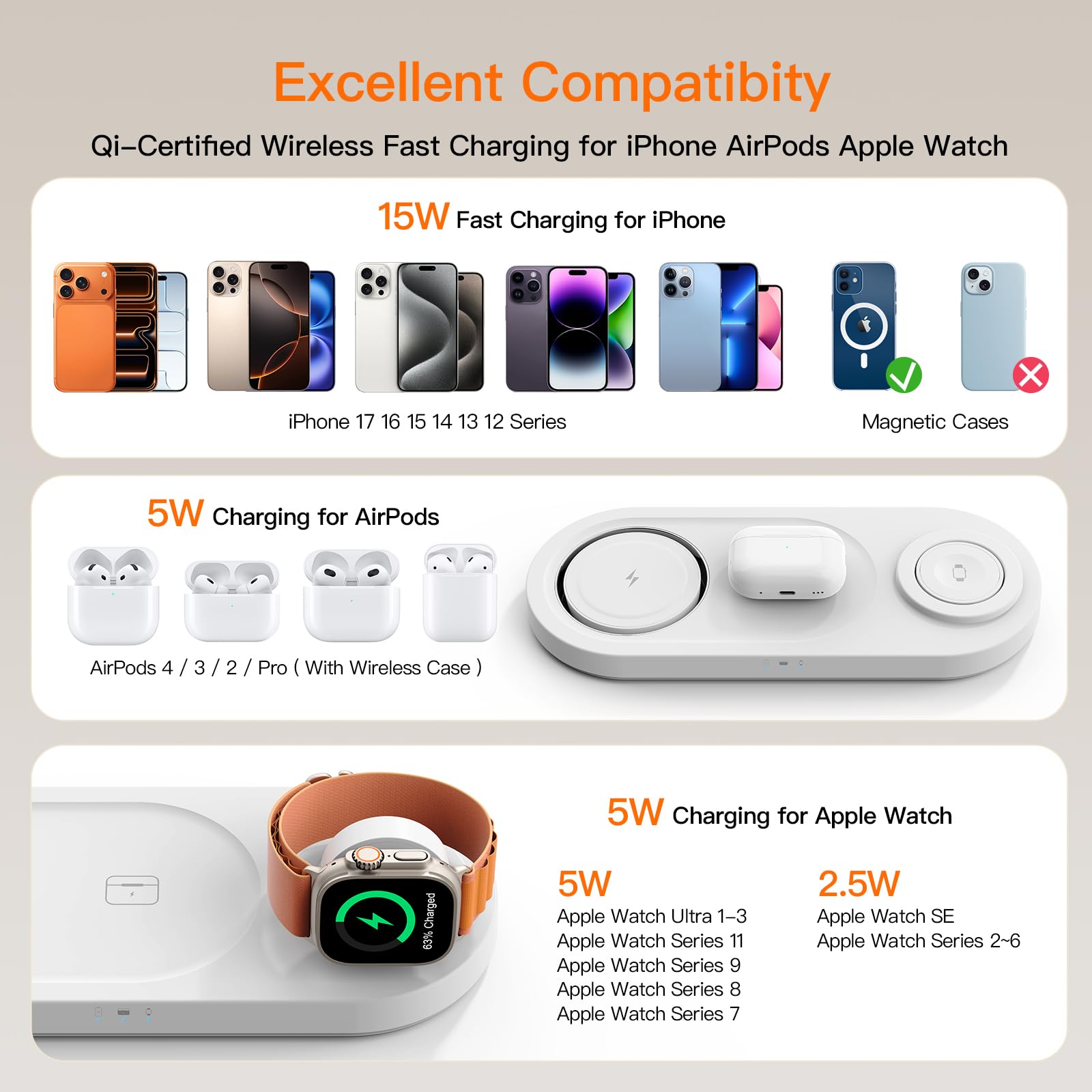 2026 for Apple Watch 5W Fast Charger：3 in 1 Wireless Charging Station for Apple Mag-Safe Charger Stand,Fast Magnetic Wireless Charger Station for iPhone17 16 15 14 13 12 Series,Airpods, Watch
