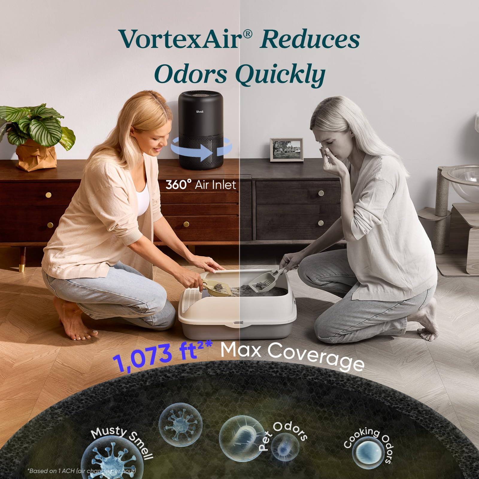 LEVOIT Air Purifier for Home Allergies Pet Hair in Bedroom, Covers Up to 1073 ft² by 56W High Torque Motor, AHAM VERIFIDE, 3-in-1 Filter with HEPA Sleep Mode, Remove Dust Smoke Odor, Core300-P, White